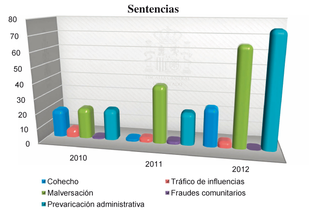 Graficos_Mem_Fisc_C5_108x80.pdf