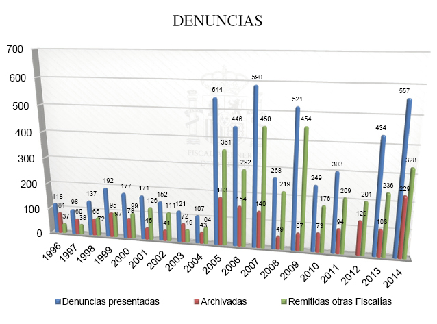 comprar generico