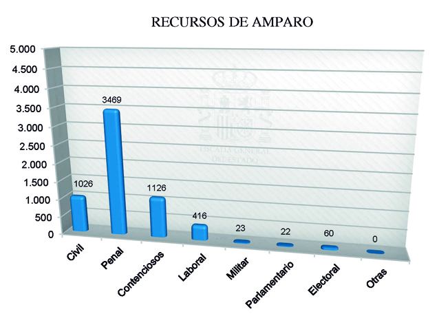 Cap02_Graf_Alcance1-2