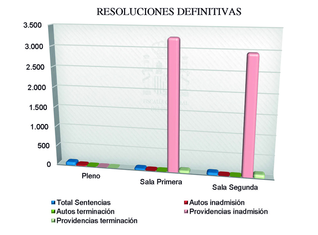 Cap02_Graf_Alcance1-6