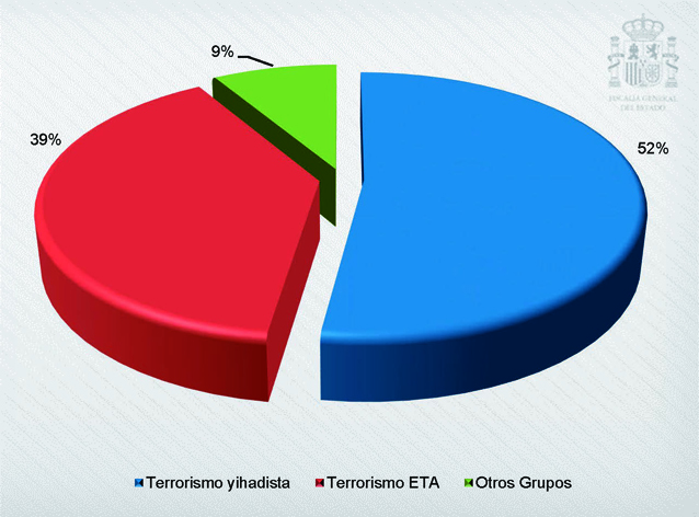 Cap02_Graf_Alcance2-16