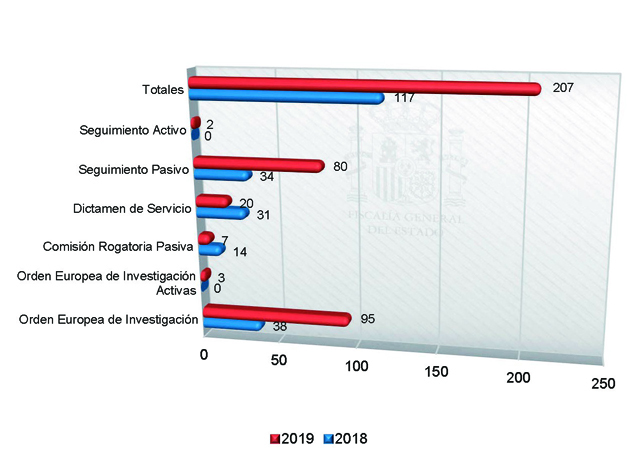 Cap02_Graf_Alcance2-29