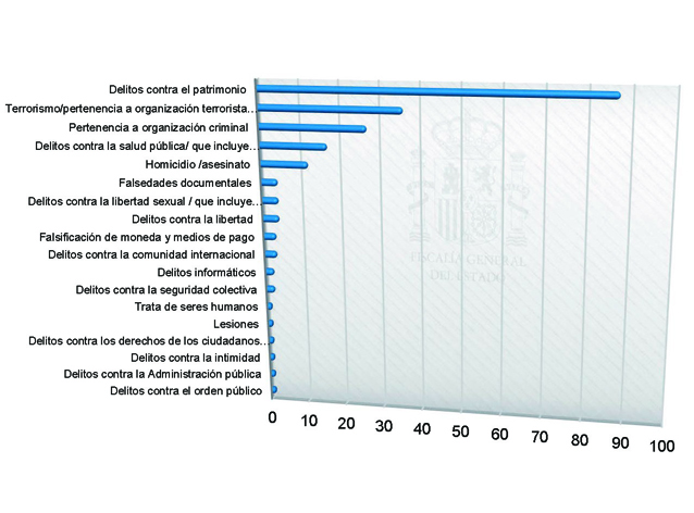 Cap02_Graf_Alcance2-30