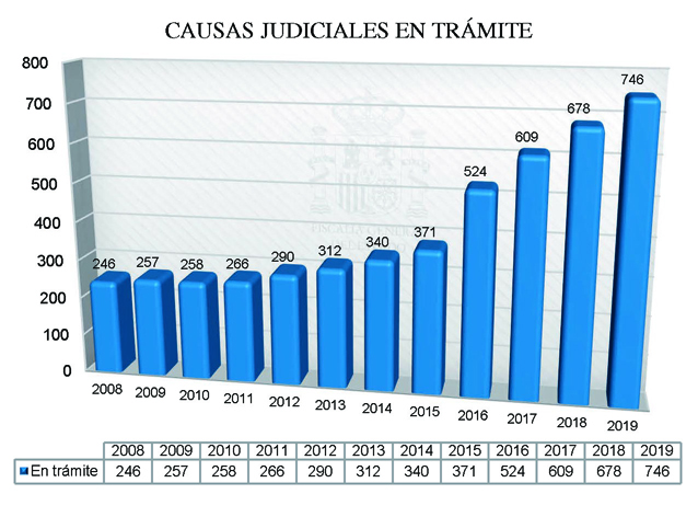 Cap02_Graf_Alcance2-37