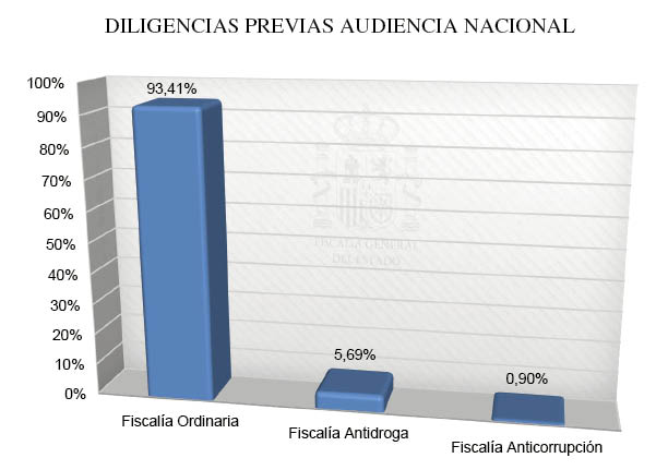 Gráfico