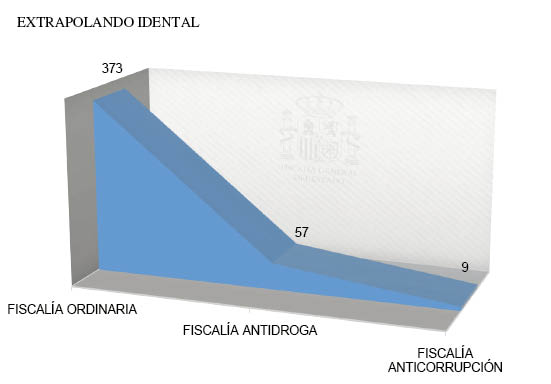 Gráfico