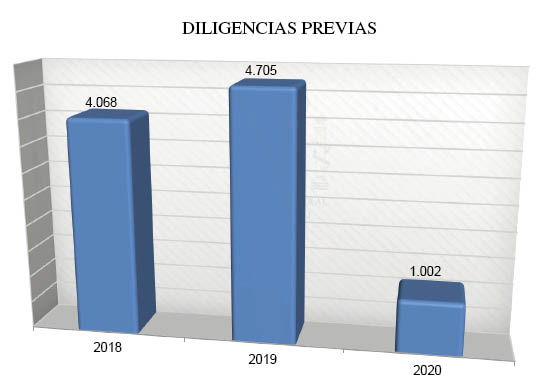 Gráfico