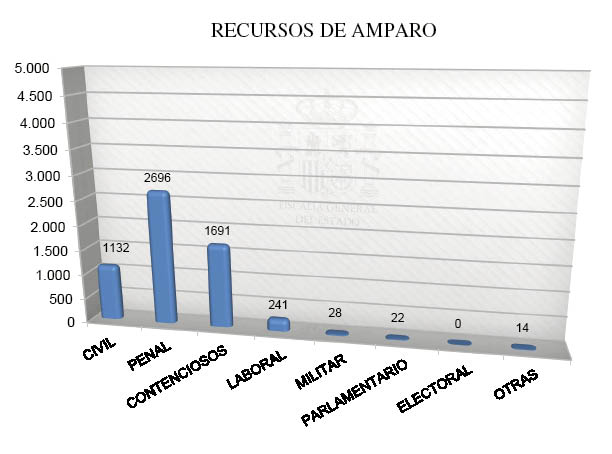 Gráfico