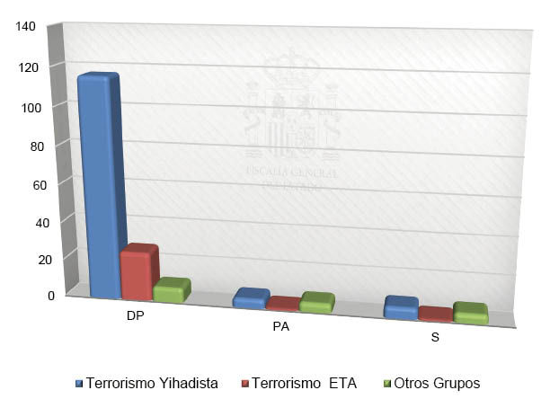 Gráfico