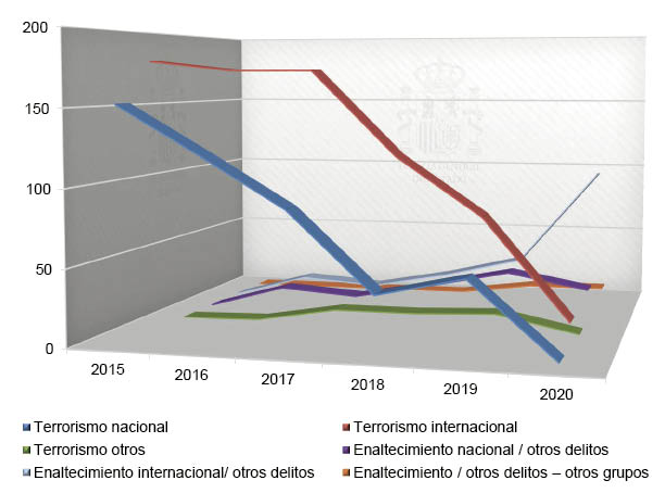 Gráfico