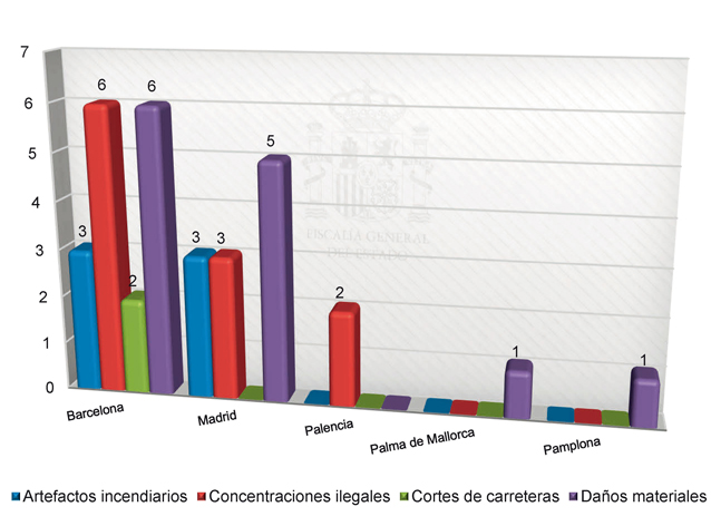 Gráfico