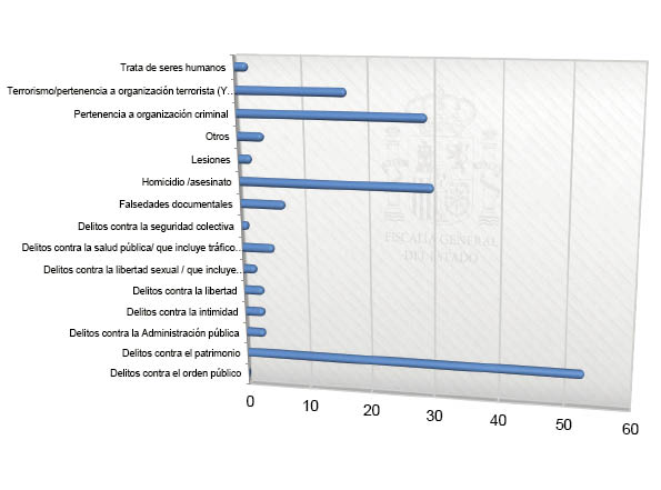 Gráfico