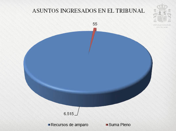 Gráfico