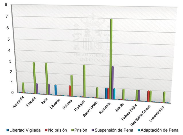 Gráfico