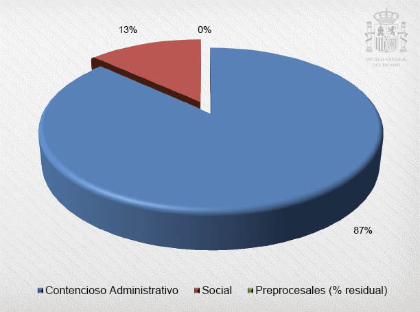 Gráfico