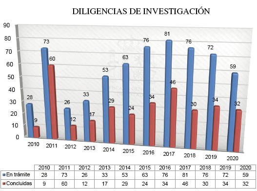 Gráfico