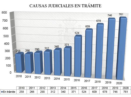 Gráfico