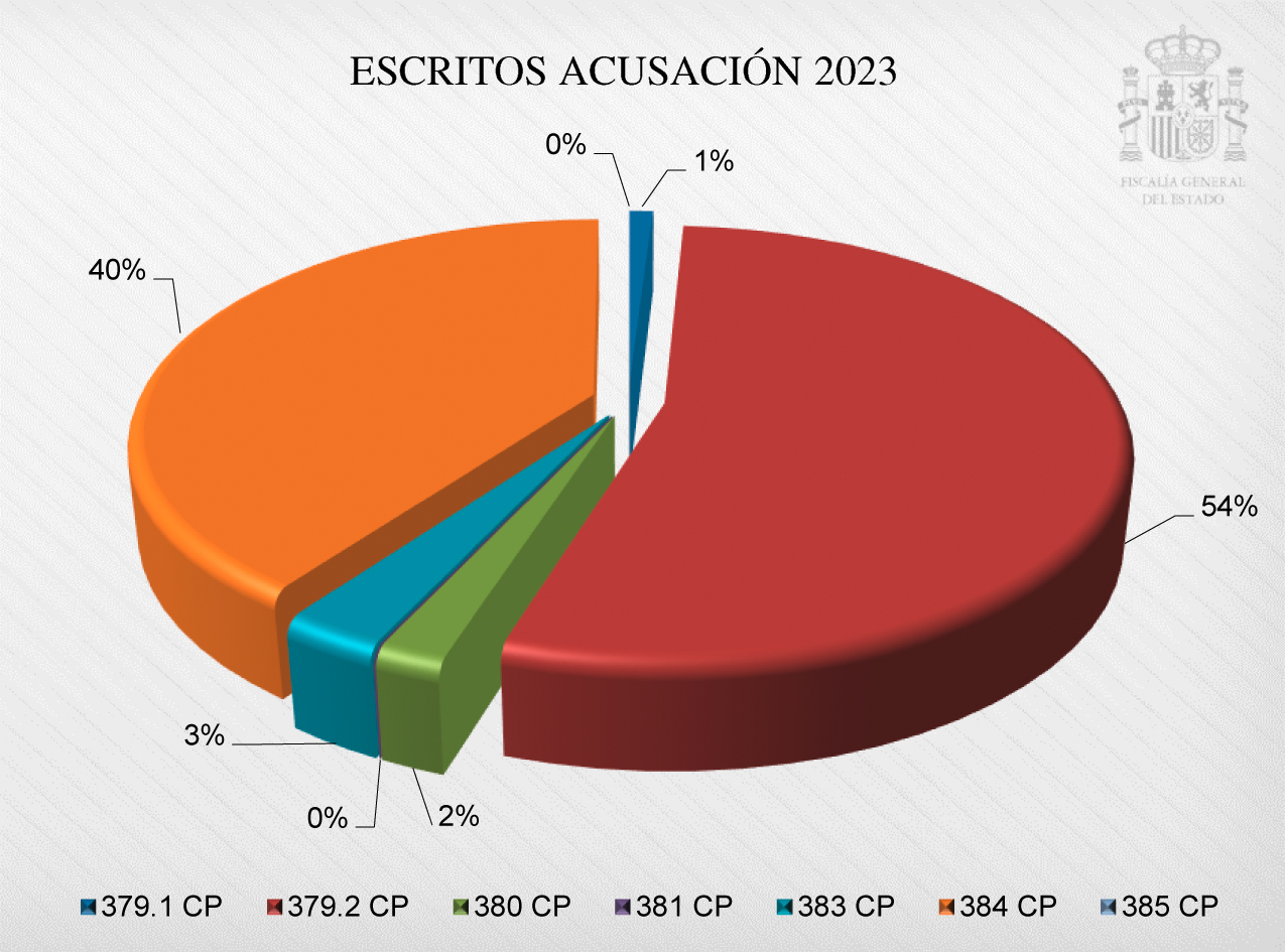 2024-2028_Cap03_Graf_14.jpg