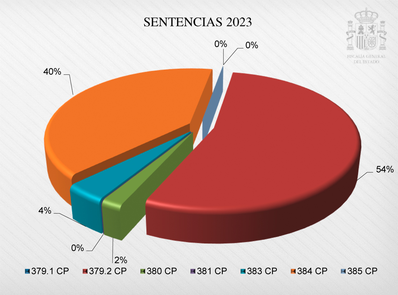 2024-2028_Cap03_Graf_15.jpg