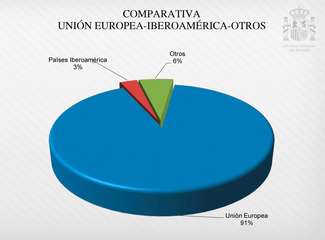 2024-2028_Cap03_Graf_22.jpg