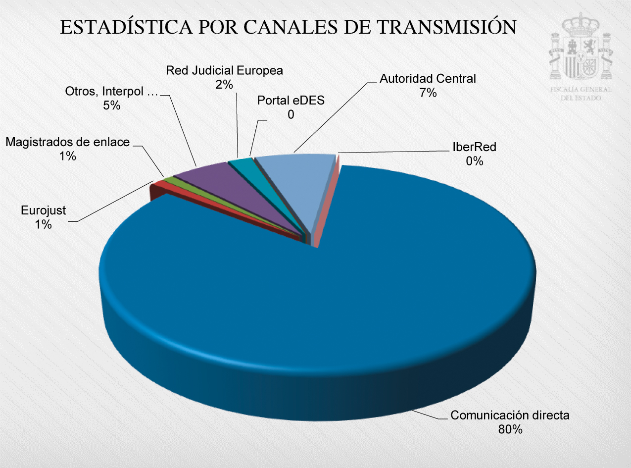 2024-2028_Cap03_Graf_23.jpg