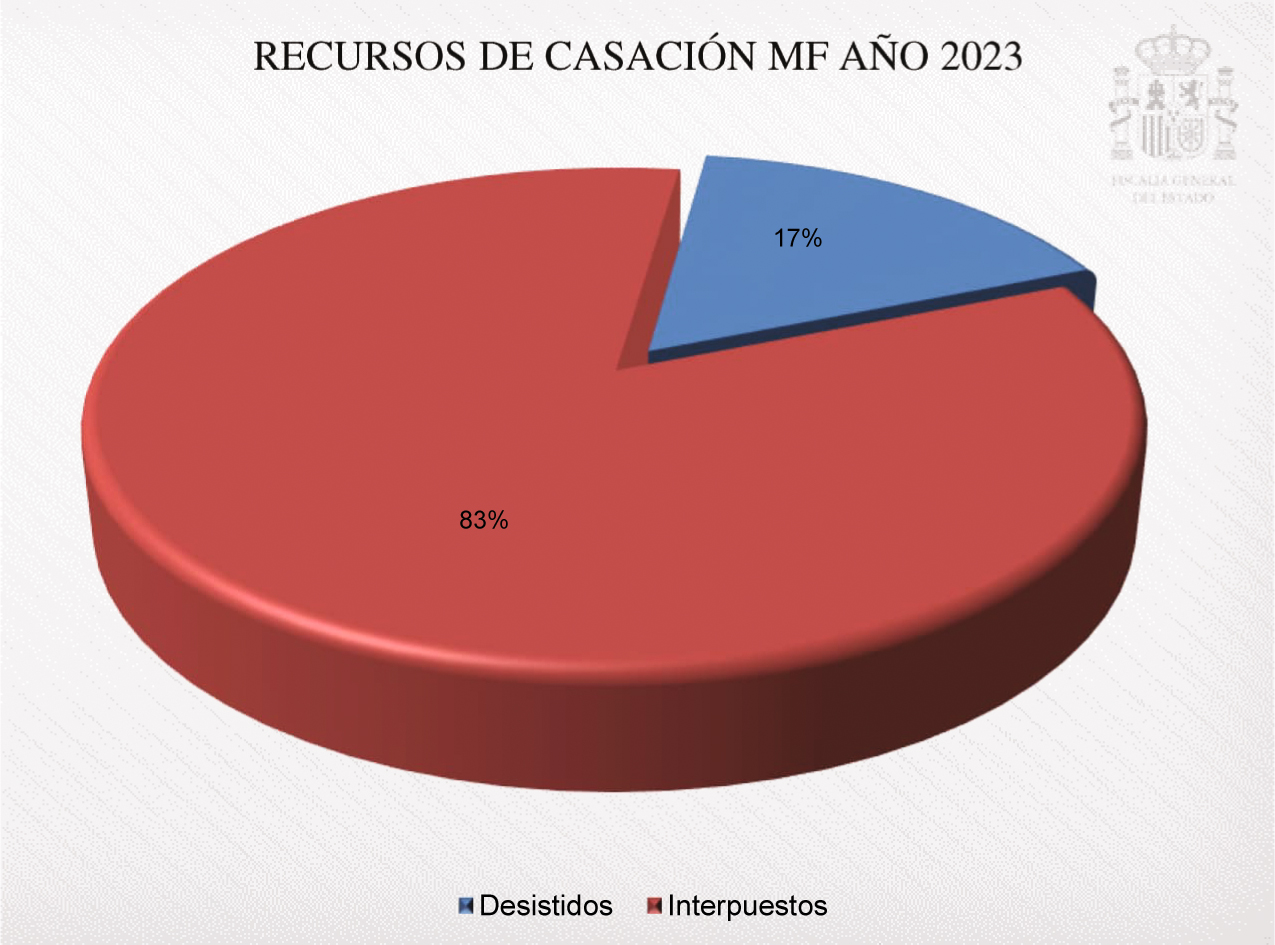 2024-2028_Cap02_Graf_06.jpg