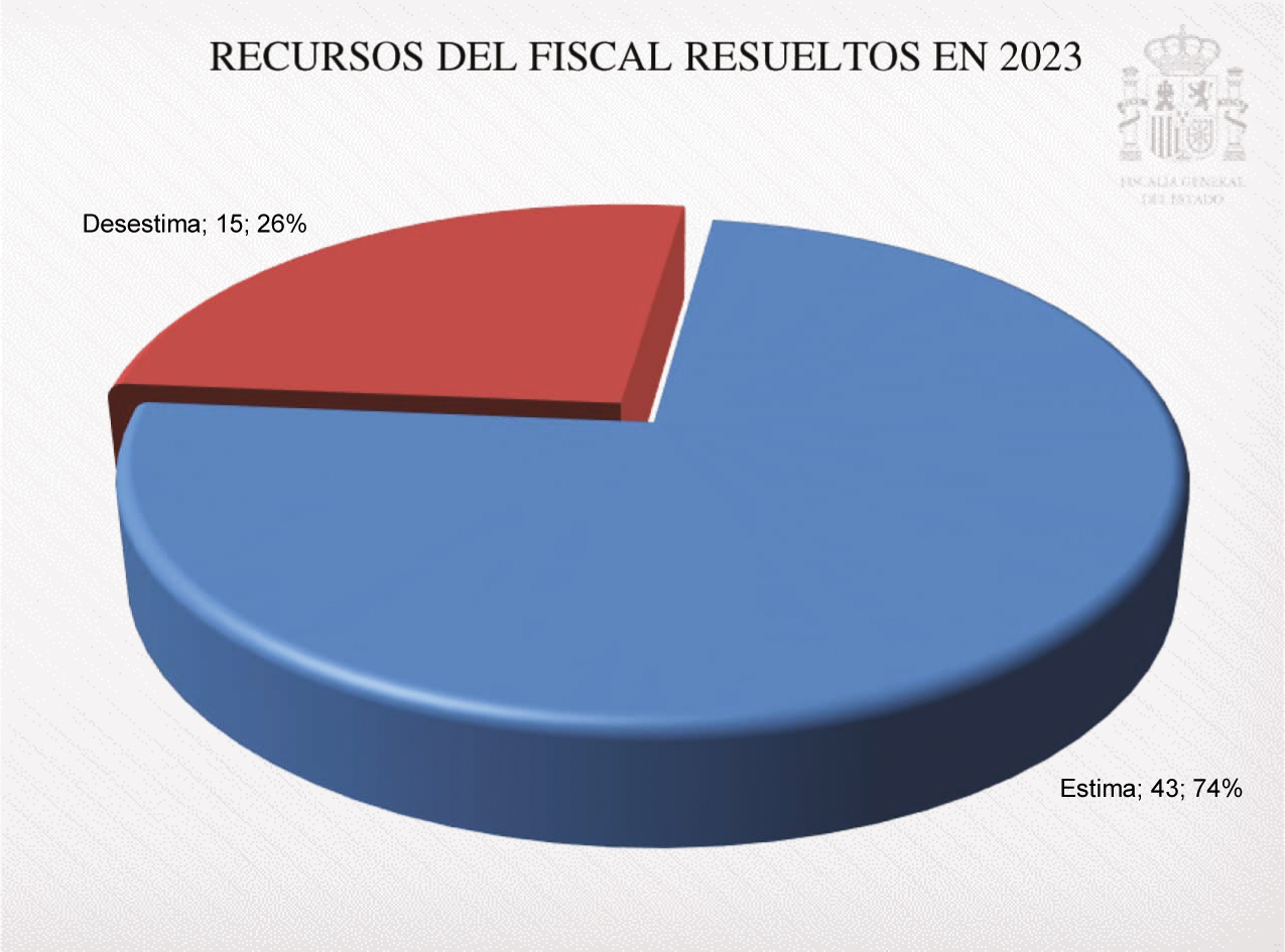 2024-2028_Cap02_Graf_09.jpg