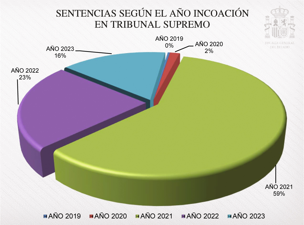2024-2028_Cap02_Graf_12.jpg