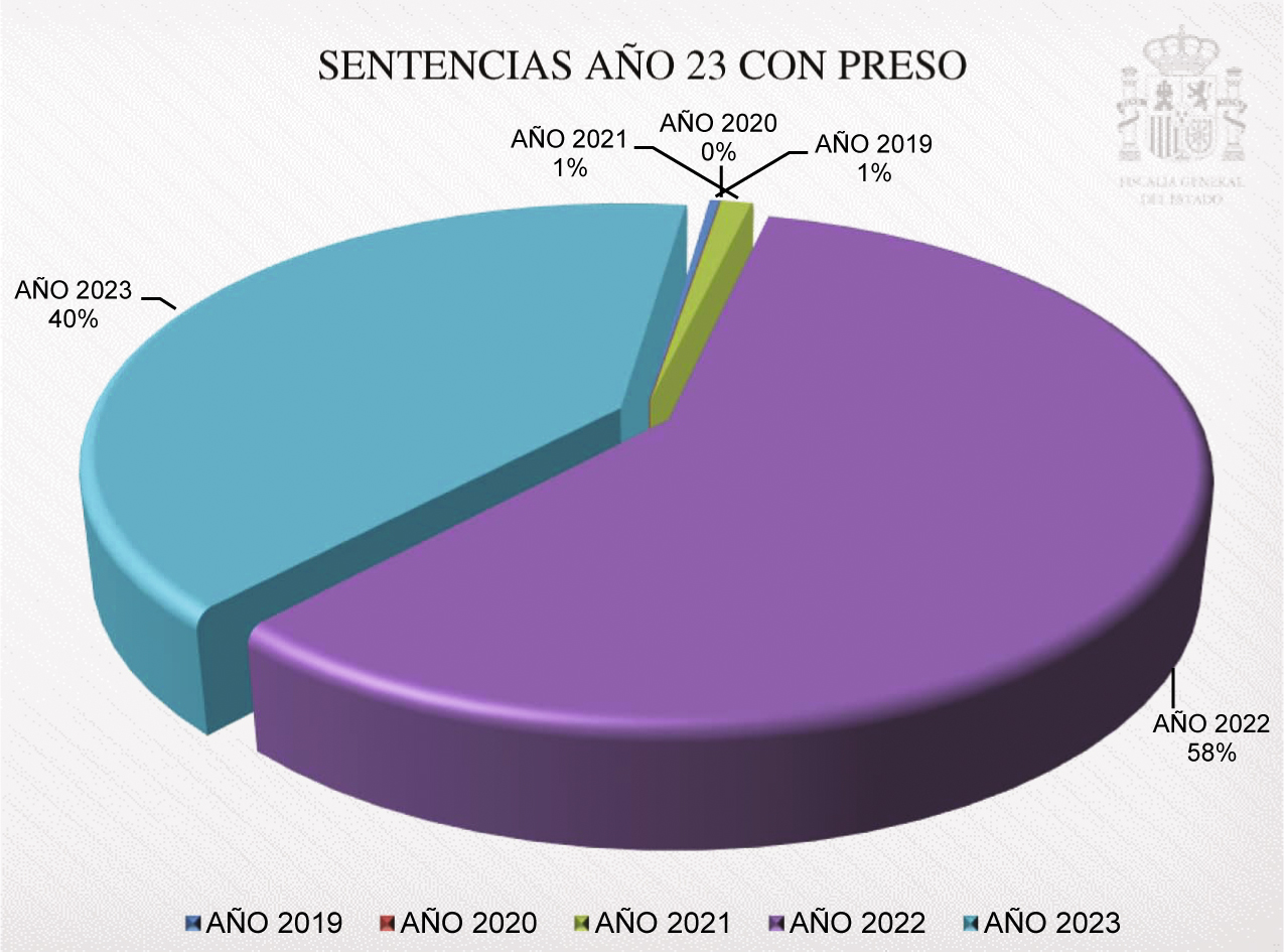 2024-2028_Cap02_Graf_13.jpg