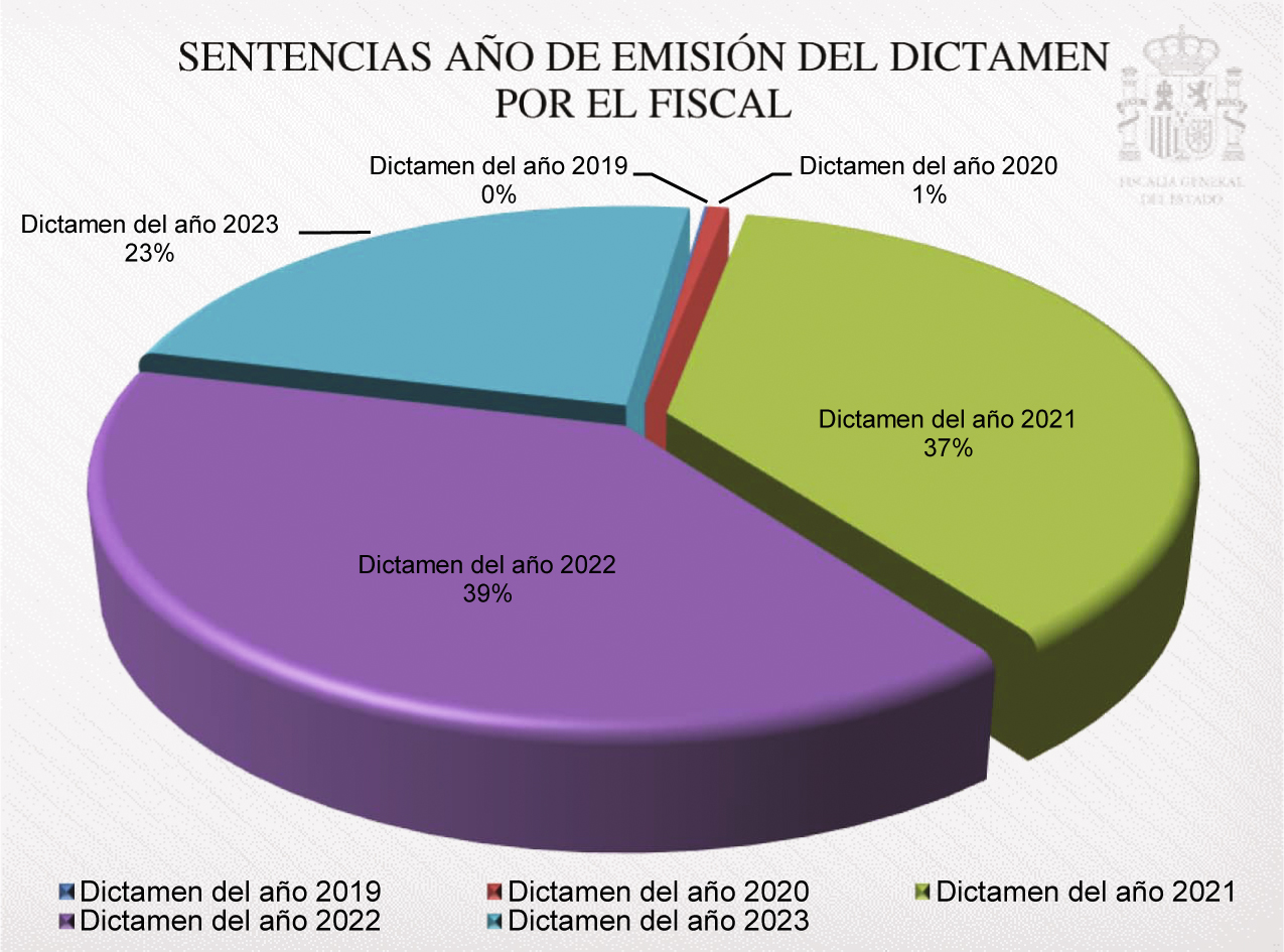 2024-2028_Cap02_Graf_15.jpg