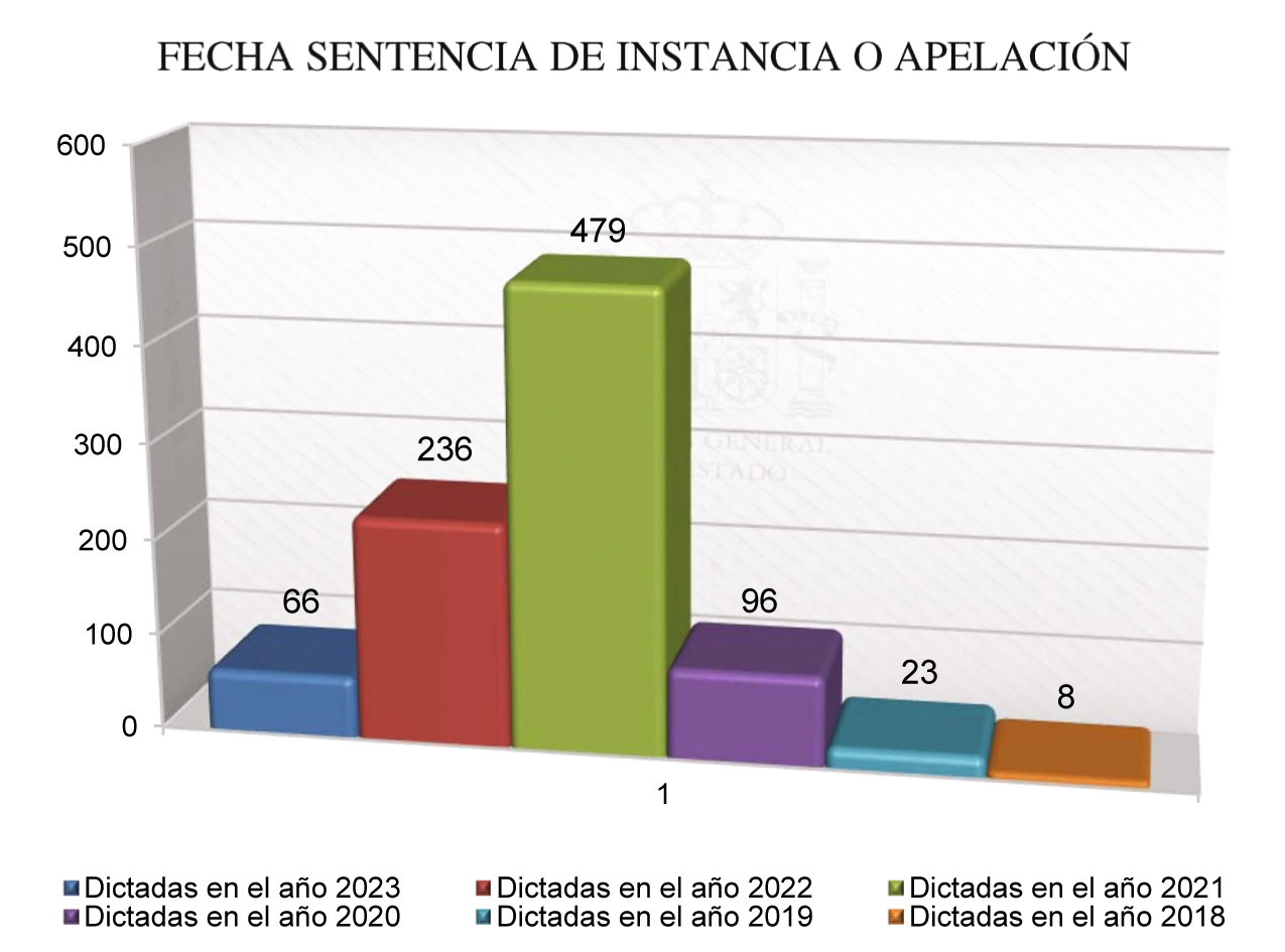 2024-2028_Cap02_Graf_16.jpg