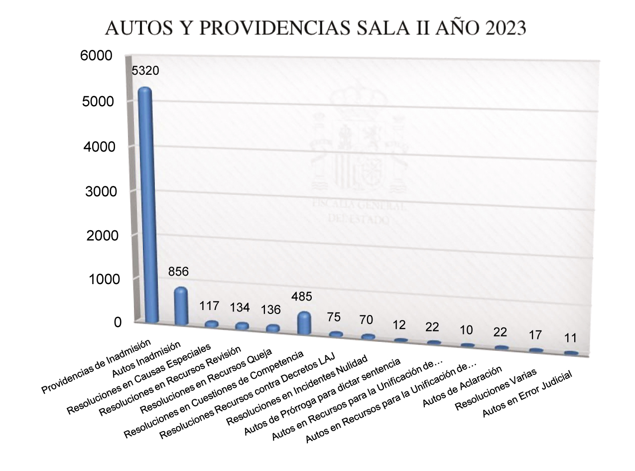2024-2028_Cap02_Graf_20.jpg
