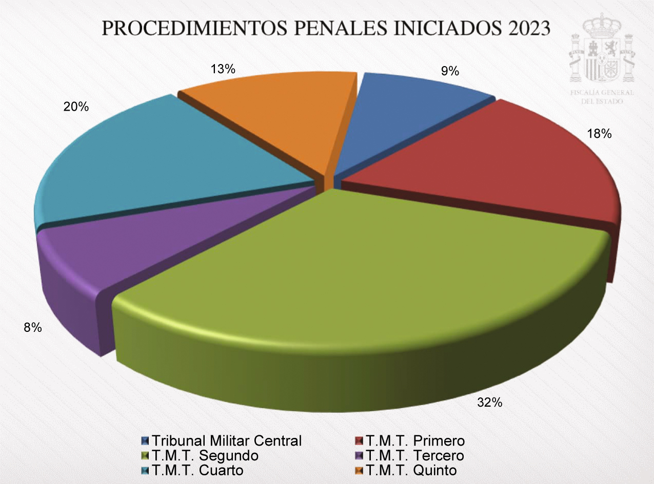 2024-2028_Cap02_Graf_22.jpg