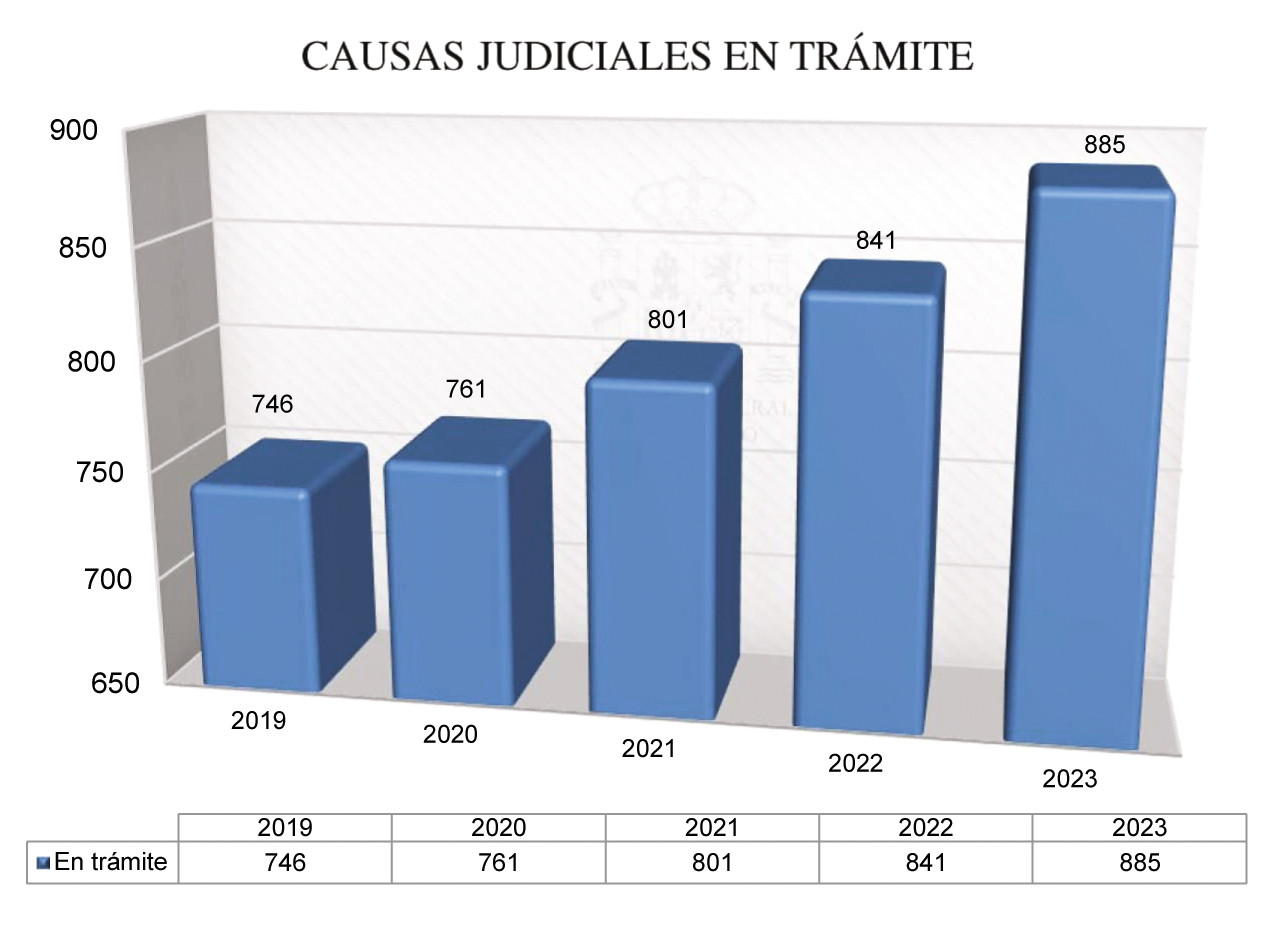 2024-2028_Cap02_Graf_30.jpg