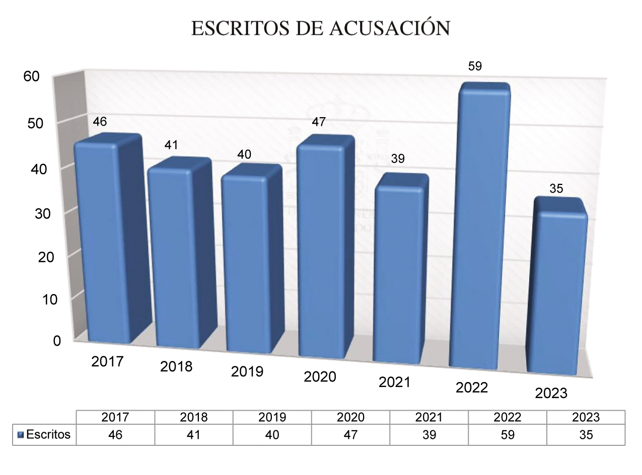 2024-2028_Cap02_Graf_31.jpg