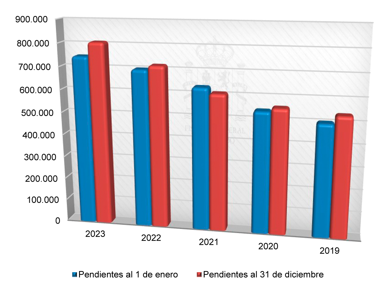 2024-2028_Cap04_Graf__5.jpg