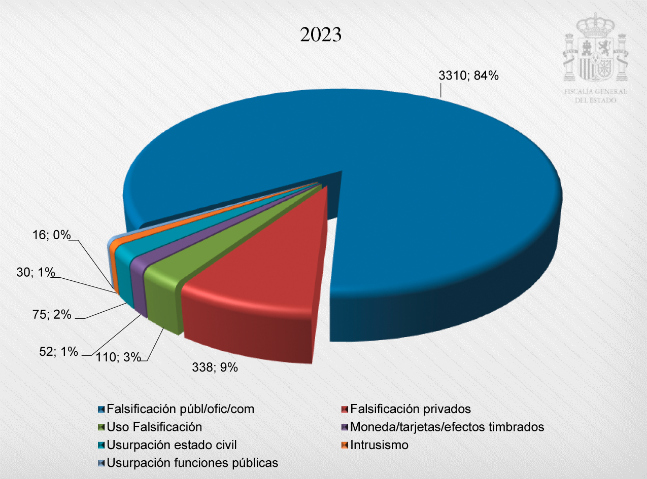 2024-2028_Cap04_Graf__75.jpg