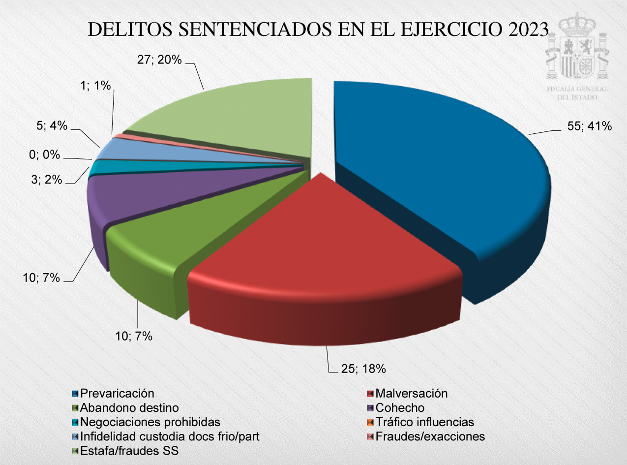2024-2028_Cap04_Graf__77.jpg