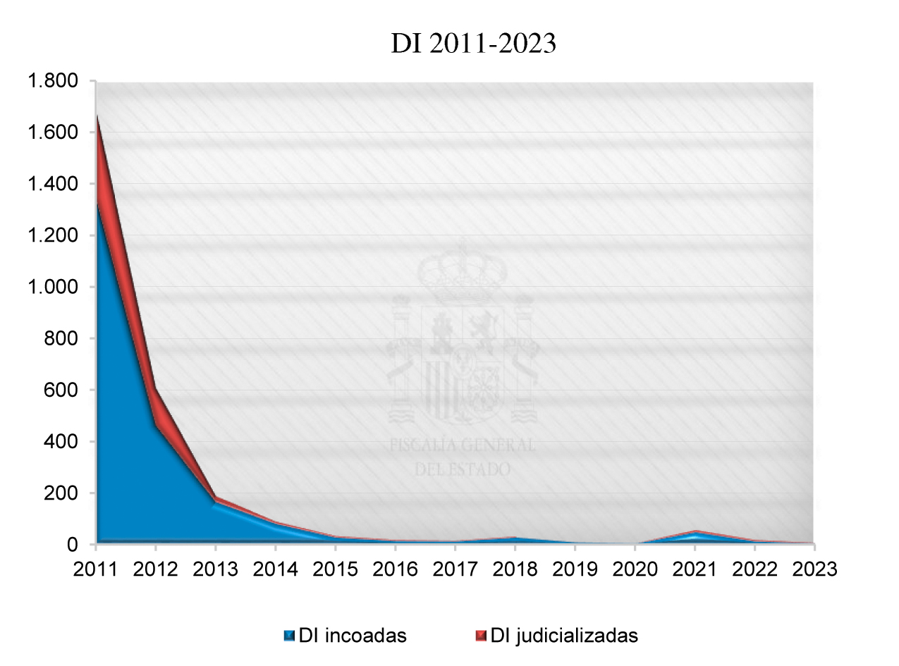 2024-2028_Cap01_Graf_02.jpg