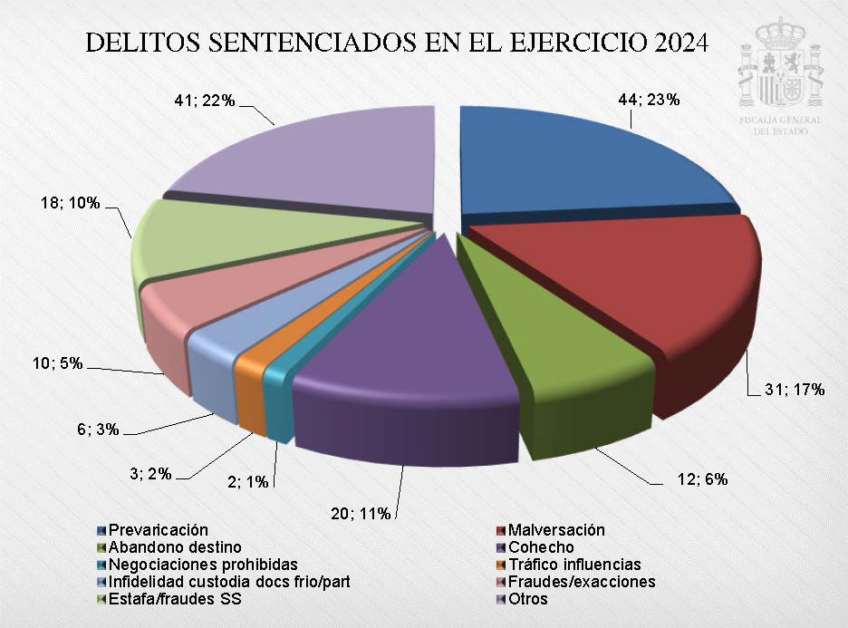 2025-1816_Cap04_Graf__78